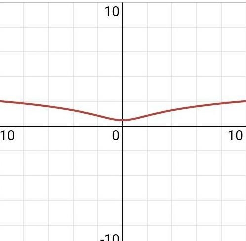 I need help with this pre calc question-example-1