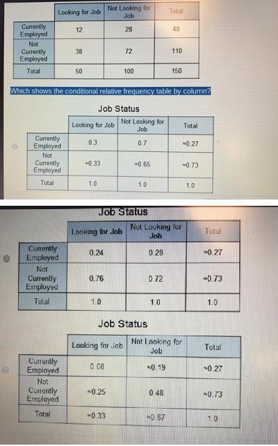 The frequency table represents the job status of a number of high school students-example-1