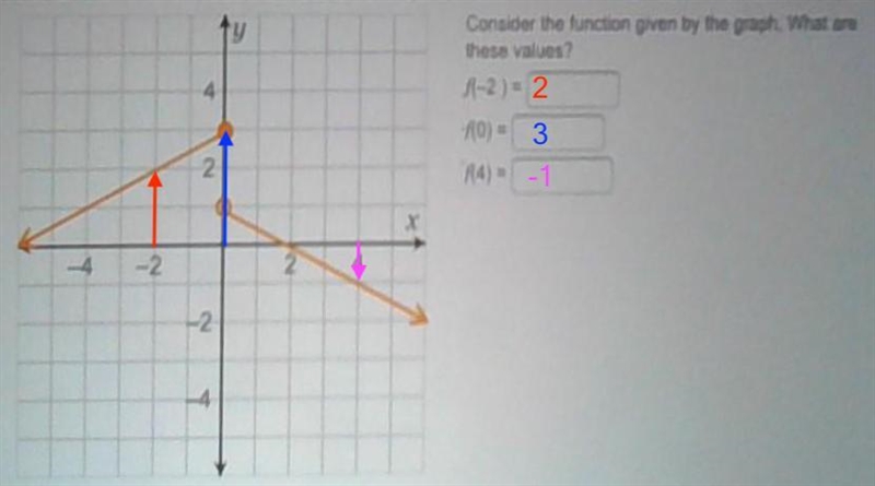 What is the answer to this problem that I am having trouble with?-example-1