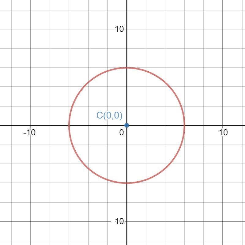 The diagram shows a CD which has a radius of 6 cm.￼ a) work out the circumference-example-1