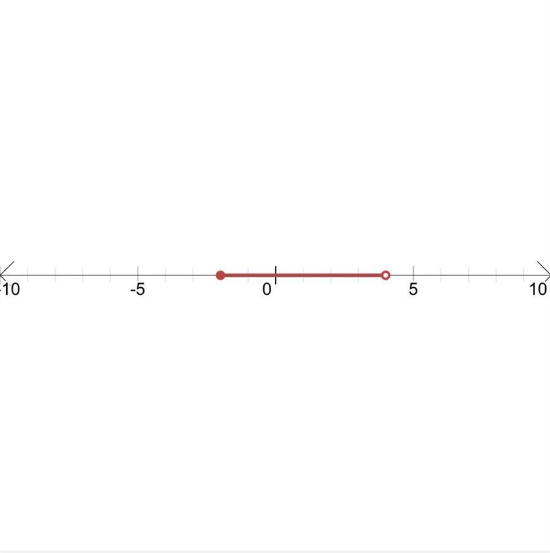 How would i graph -2≤x<4-example-1