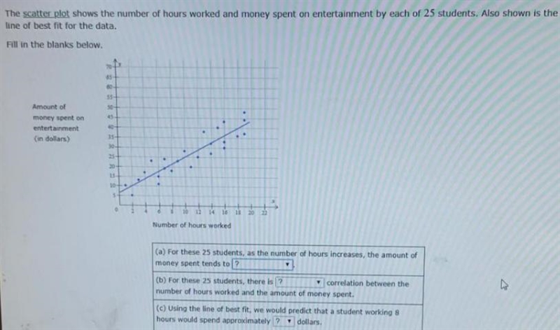 The scatter plot shows the number of hours worked and money soent on etnertainment-example-1