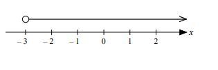 Write an inequality to describe the region represented on the number line. H -4 -3 -2 - 1 0 1 2 3 4 O-example-1