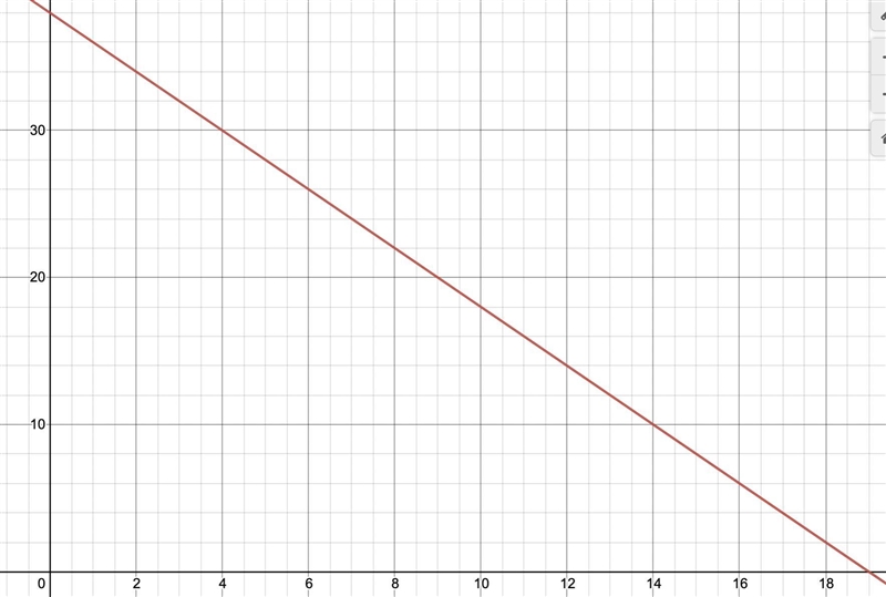 A freezer's temperature is decreasing at a rate of 2° F per hour. When the temperature-example-1