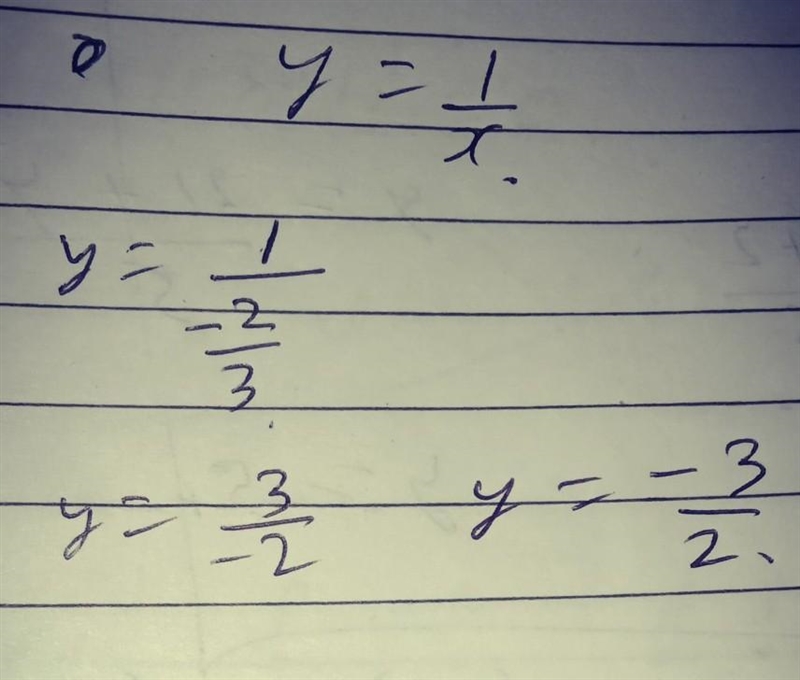 What is the value of y ,if y = 1/x ,take x= -2/3 2/3 1/2 -3/2 -2/3-example-1