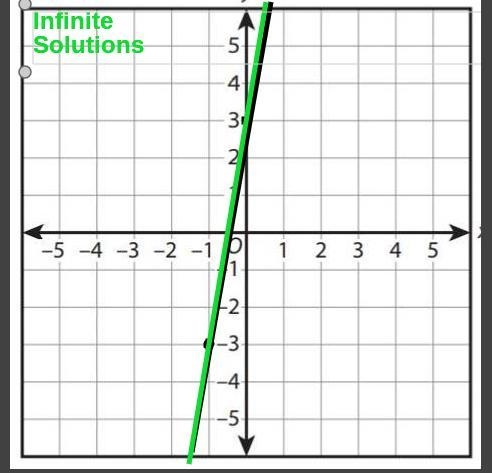 Help Please!! I'm confused about this... (you can explain or screenshot the graph-example-1