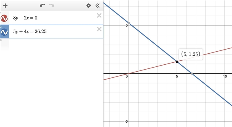 8y-2d=0 5y+4d=26 1/4-example-1