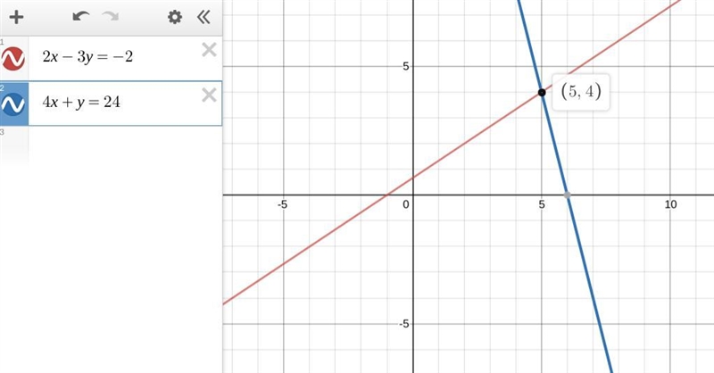 1. Show (using graphing or substitution) or explain why she is correct.-example-1