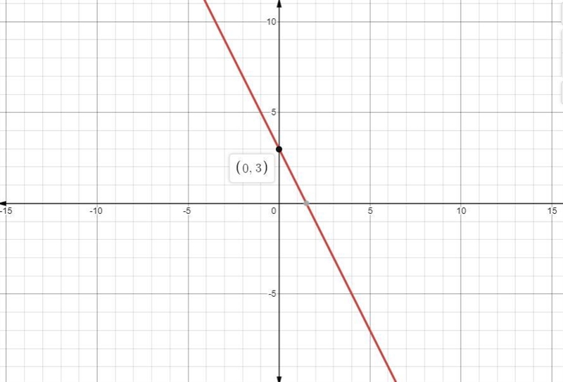 What is the y-intercept of the function f(x) f(x) = -_x + ?-example-1