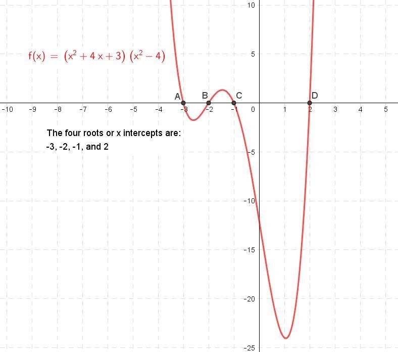 Find the zeros of this polynomial: p(x)= (x²+4x+3)(x²-4)-example-1