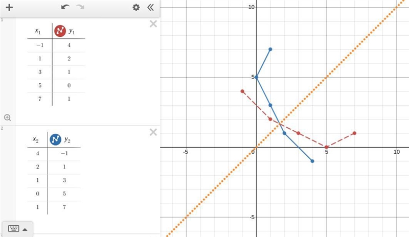 What’s the answer and how do u get it-example-1