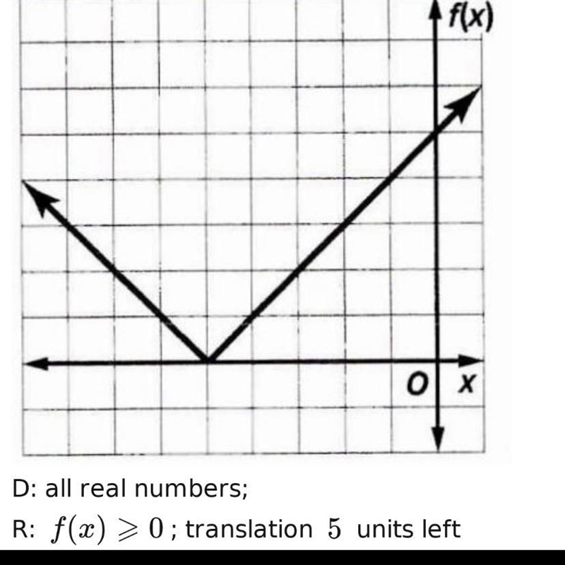 Predict the change in the graph from f(x) to g(x). Then graph both lines to check-example-1