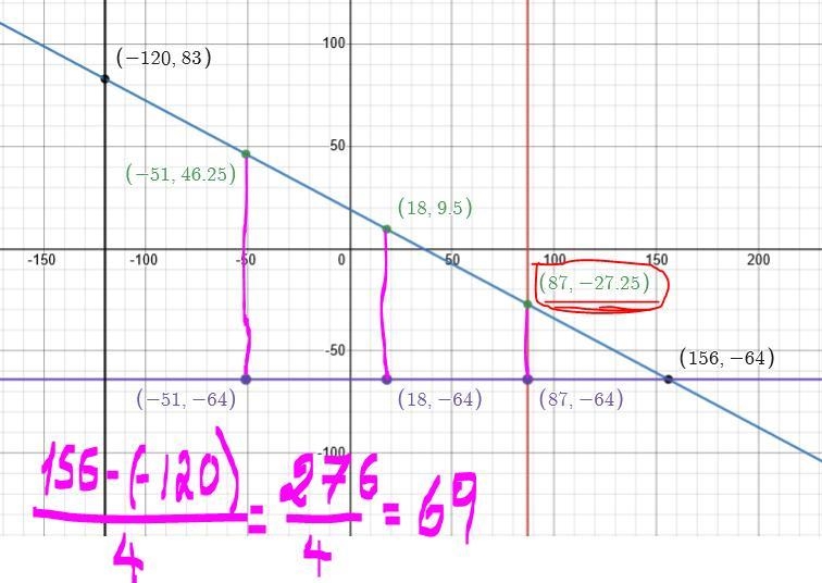 What is the point that divides line DC into a ratio of 1:3, starting from point D-example-1