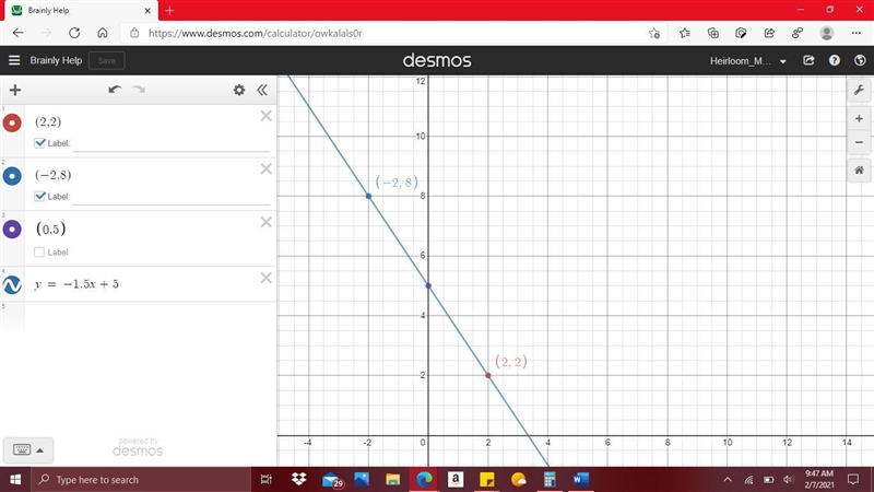 What is an equation of the line that passes through the points (2, 2) and (-2, 8)?-example-1