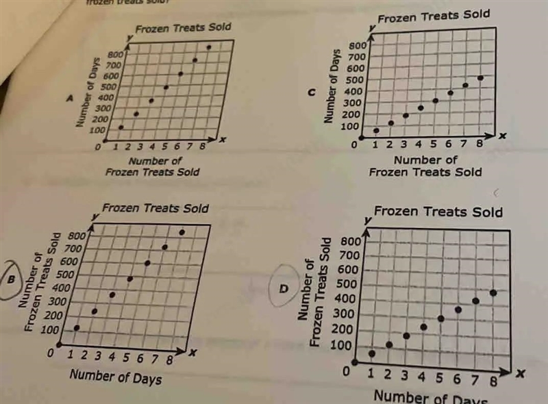 The owner of a food cart sells an average or 120 frozen treats per day during the-example-1