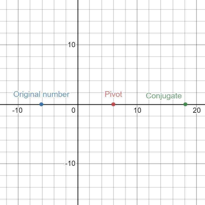 1)Identify the conjugate for 6 – 7√3 and explain your reasoning. 2)Multiply the radical-example-1