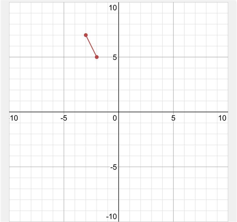 Find the distance between the two points (-2,5) and (-3,7)-example-1