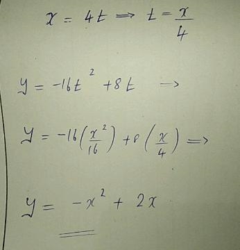 An object is launched into the air and follows a path described by: x = 4t and y = –16t-example-1