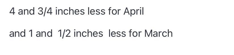 How many inches below average was the precipitation for both March and April?-example-1