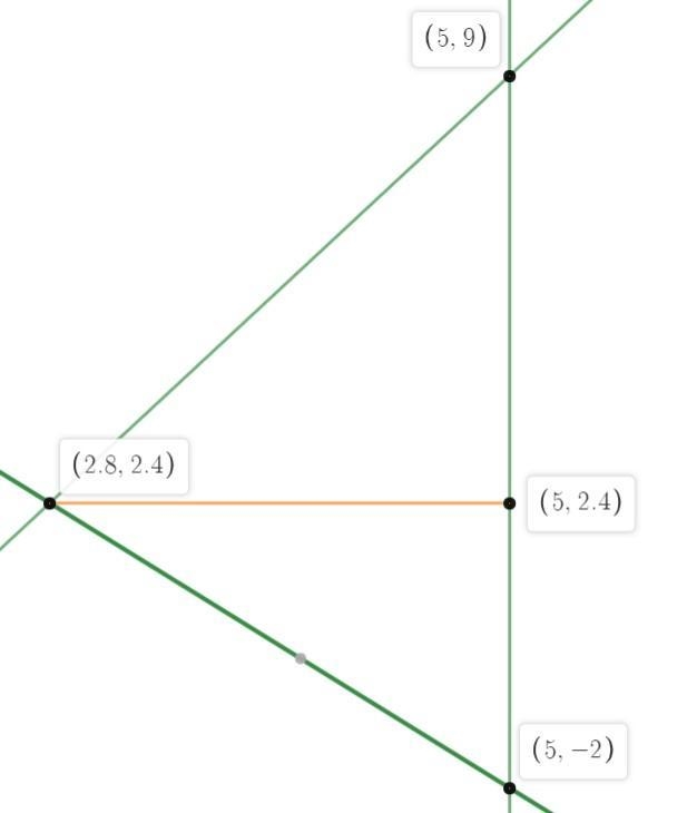 Find the area of the region bounded by the line y=3x-6 and line y=-2x+8 and the line-example-1