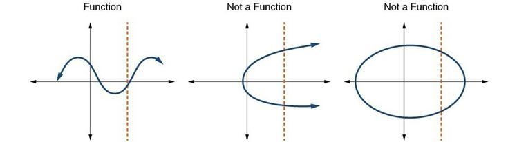 Does the graph represent a function?-example-1