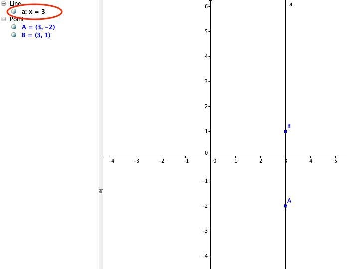 Graph the line that passes through the points (3,-2) and (3,1) and determine the equation-example-1