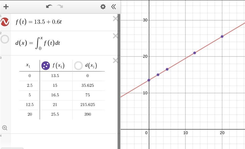 A particle accelerates uniformly from 7 ms-1 to 21 ms-1 in 8 s. How far does it travel-example-1