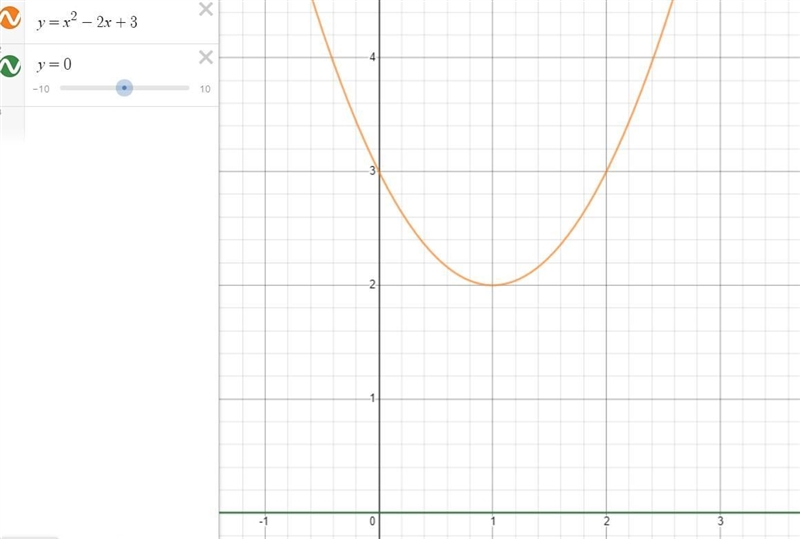 Solve each quadratic equation by graphing x²-2x+3= 0 Don't answer if you can't. I-example-1