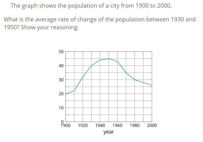 What is the average rate of change of the population between 1930 and 1950? show your-example-1