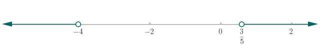 Solve the equations and graph the solution-example-1