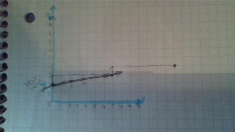 How do I graph this ? PleAse help-example-1