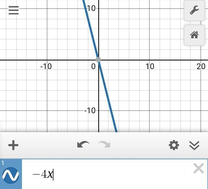 Help I can’t figure out which graph it is I’m timed.-example-2