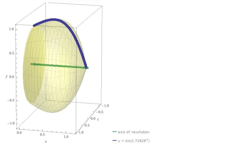 The region in the first quadrant bounded by the x-axis, the line x = In(pi), and the-example-2