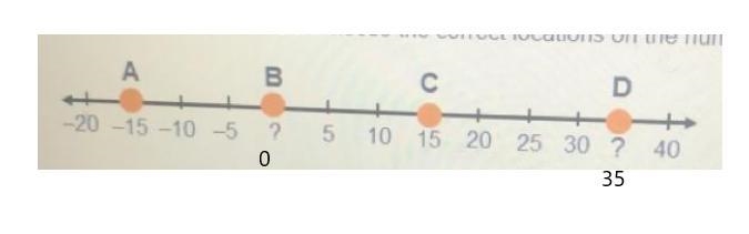 Use the drop-down menus to choose the correct locations on the number line. Point-example-1