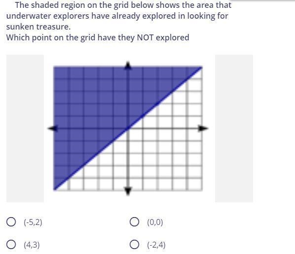 The shaded region on the grid shows the area that underwater divers have already explored-example-1