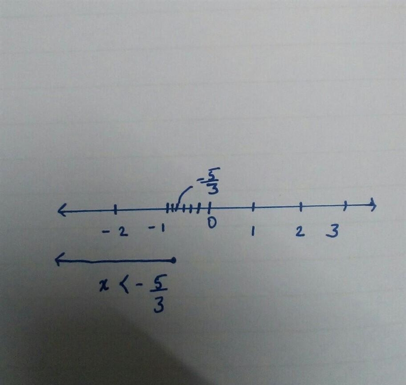 4. Solve: 5-4x < 10-x, X€ Z Represent the solution set on the number line. pls-example-1