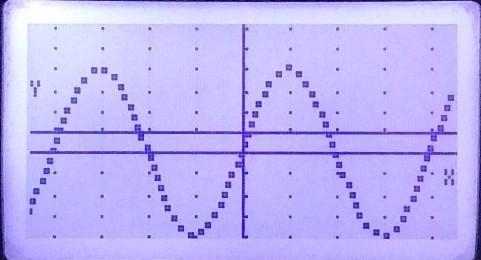 Write an equation based off this trigonometric graph.-example-1