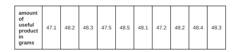 A chemical engineer is trying to increase the amount of the useful product in a reaction-example-1