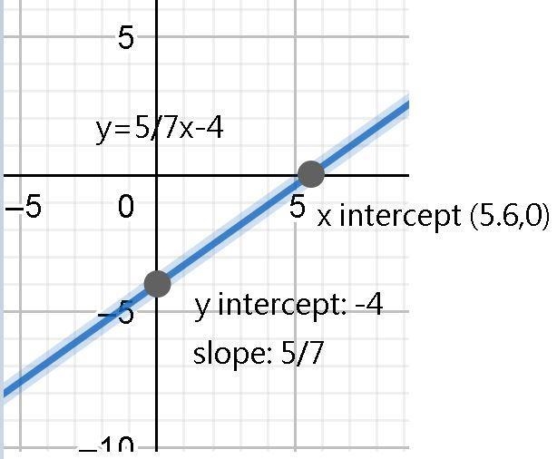 Help me pls. Graphing Using Slope. Look at the pictures-example-1