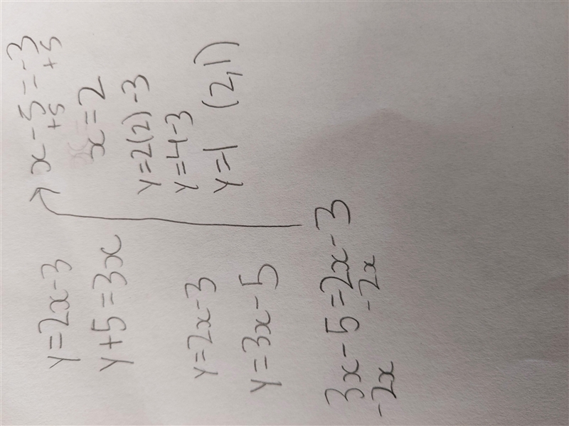 Question 12 (2 points) Solve the system of equations using subsititution. y = 2x - 3 y-example-1