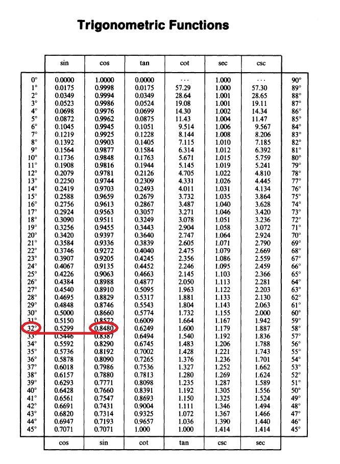 Find the value of x. Round to the nearest tenth.-example-1