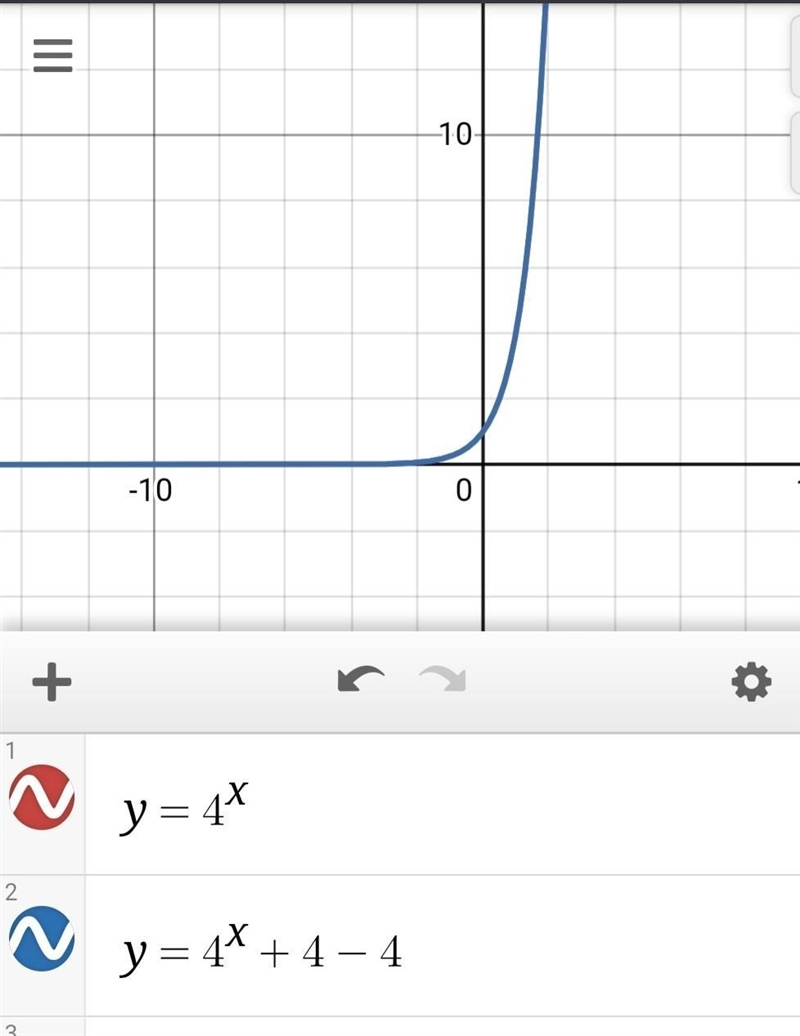 Graph the functions y=4^x+4-4 and y=4^x describe the translation in words between-example-2