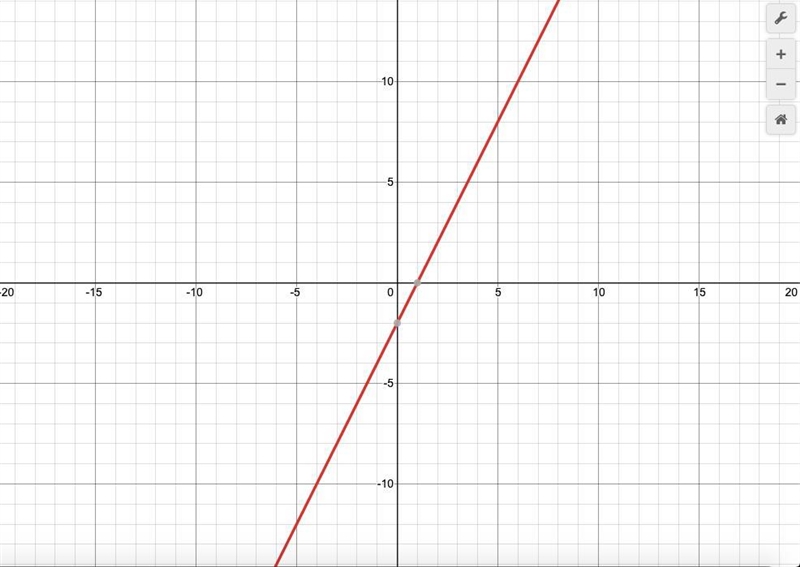 How would it look like if you graphed this equation. y = 2x - 2-example-1