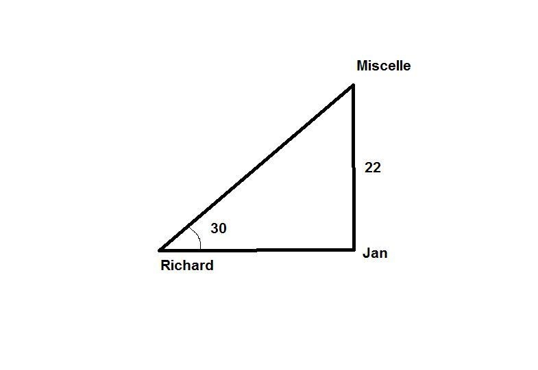 Michelle’s house is 22 miles due north of Jan’s house and 30 degrees northeast of-example-1