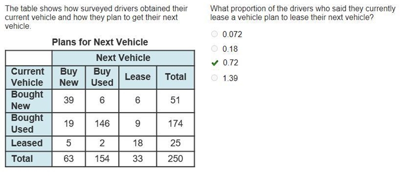 The table shows how surveyed drivers obtained their current vehicle and how they plan-example-1