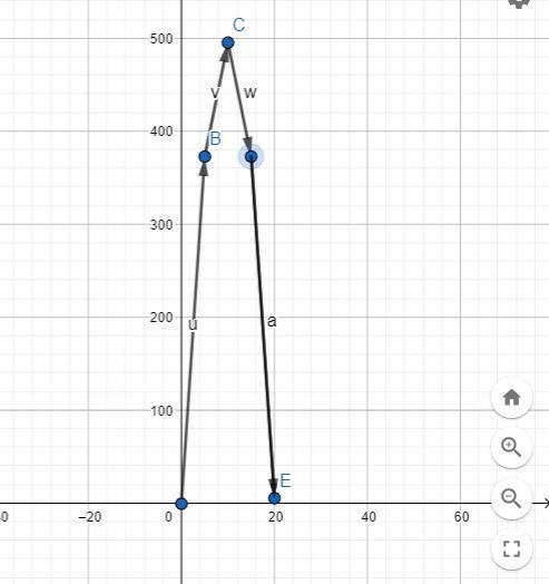 A model rocket was launched from a podium 5 meters above are an initial velocity of-example-2