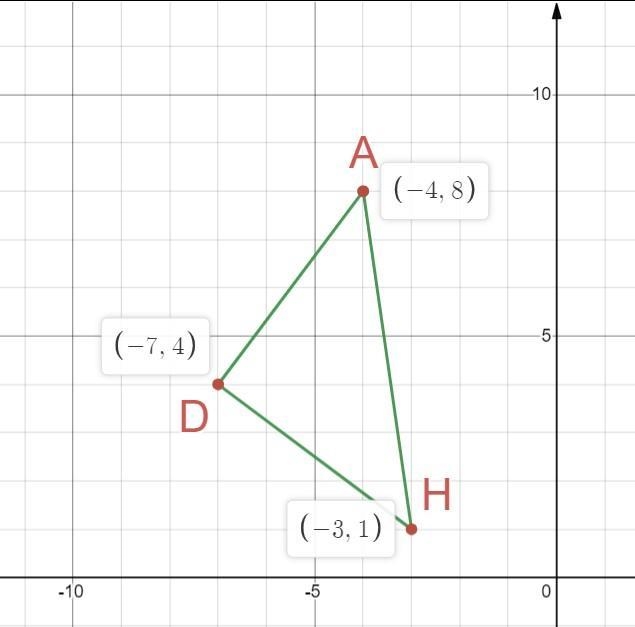 Given A(-4,8), D(-7,4), and H(-3,1), plot the points, and trace the triangle.-example-1