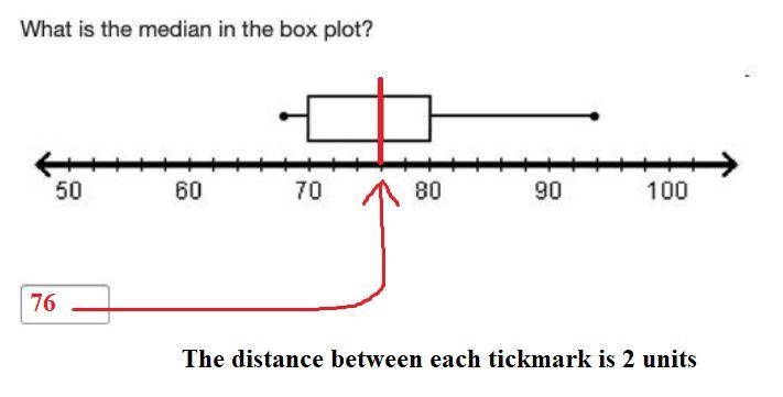 What is the median in the box plot?-example-1