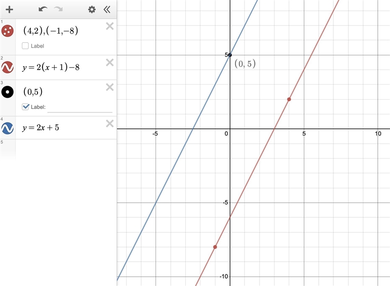 PLEASE HELP I WILL GIVE BRAINALIST!!!! AB contains points (4, 2) and (−1, −8). What-example-1