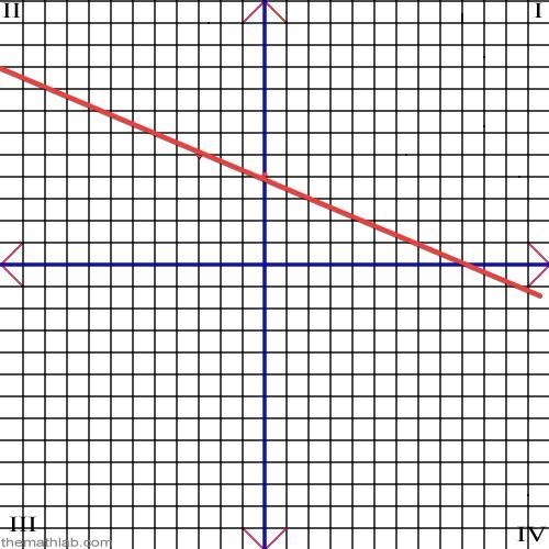 I need help with these too if you help me and graph and tell it how did you get the-example-1